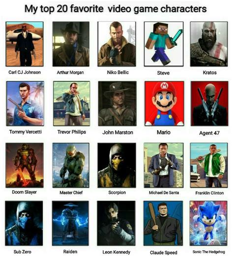 top gaming characters name